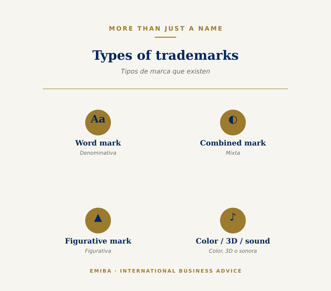 Tipos de marcas: más allá del nombre y el logo